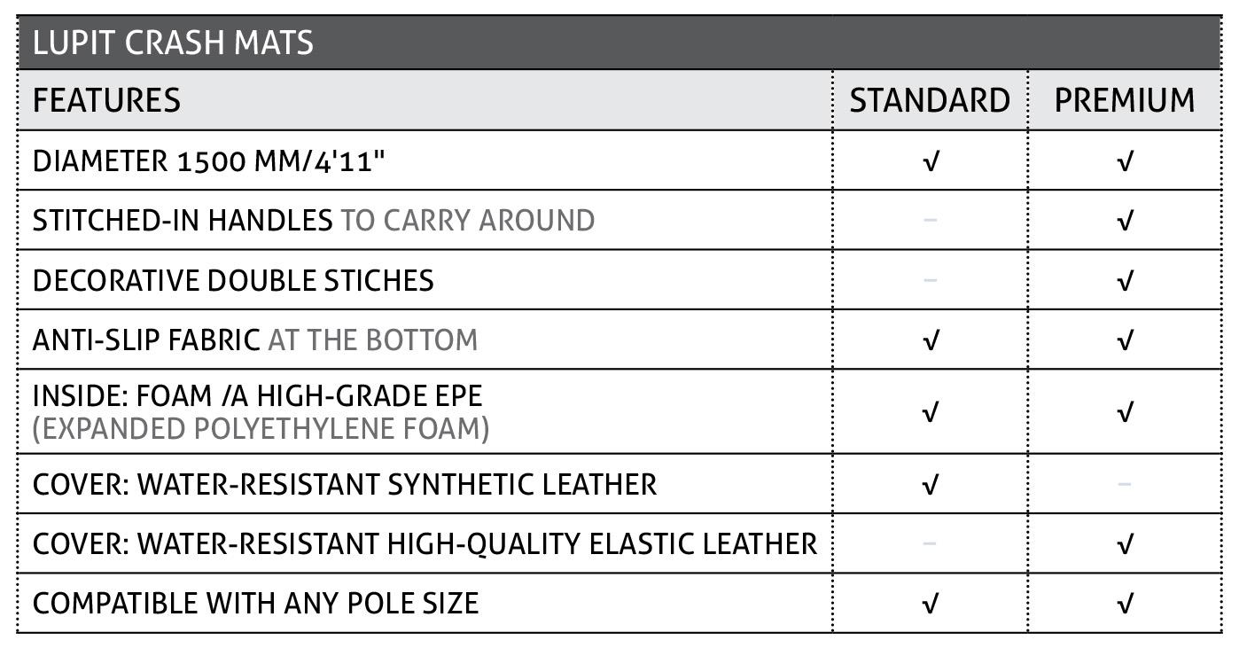 Lupit Pole Mat "Standard", Schwarz